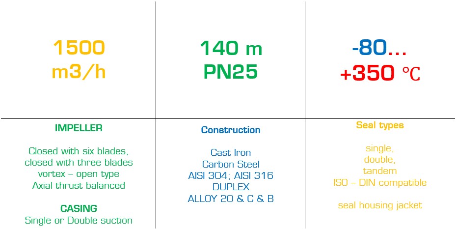 Idrochemical NCL technical limits and construction range