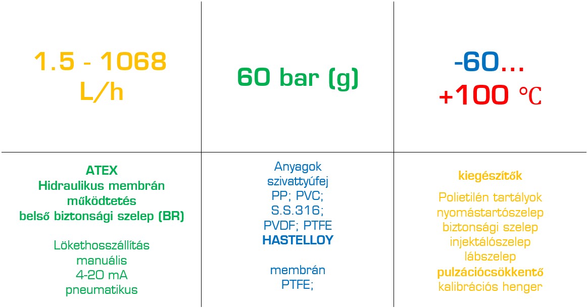 Doseuro SR B_BR technical limits and construction range